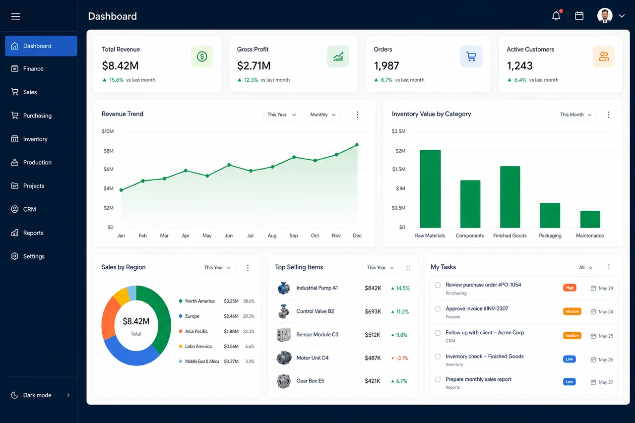 When (and Why) Your Business Should Invest in ERP