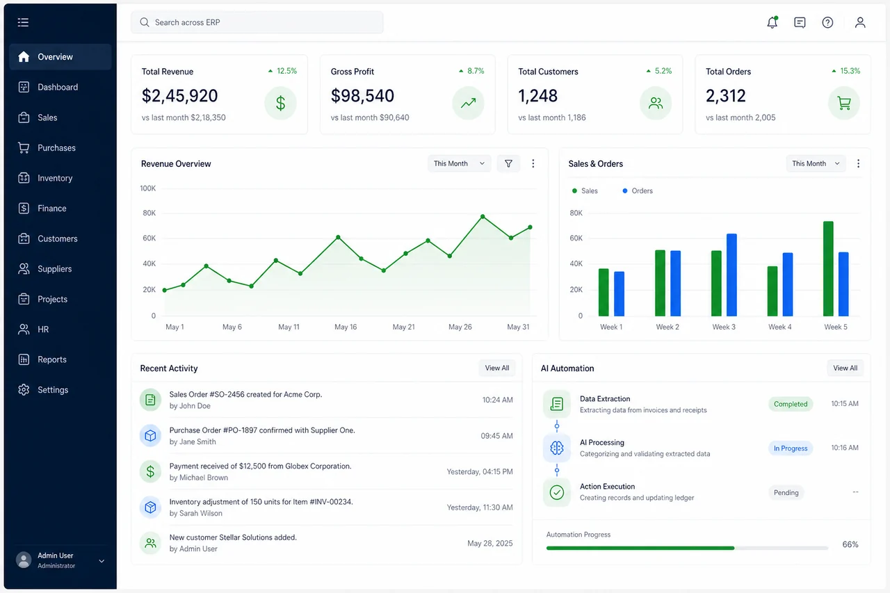 iSoftro ERP dashboard showing revenue, customers, orders, analytics, and AI automation